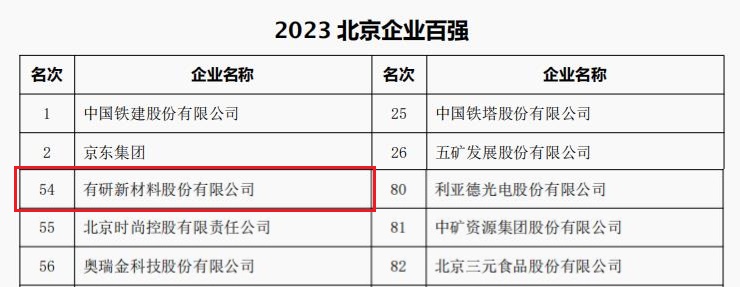 中国凯发k8(中国)天生赢家,凯发一触即发,K8凯发官网网址所属3家公司荣登“2023北京企业百强”四大榜单