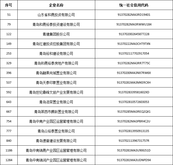 2024年12月商票承兑人逾期名单公布 天泰等15家企业仍在