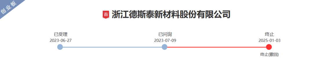 年后首周2家创业板IPO终止！一家申报后被对手提起专利诉讼；